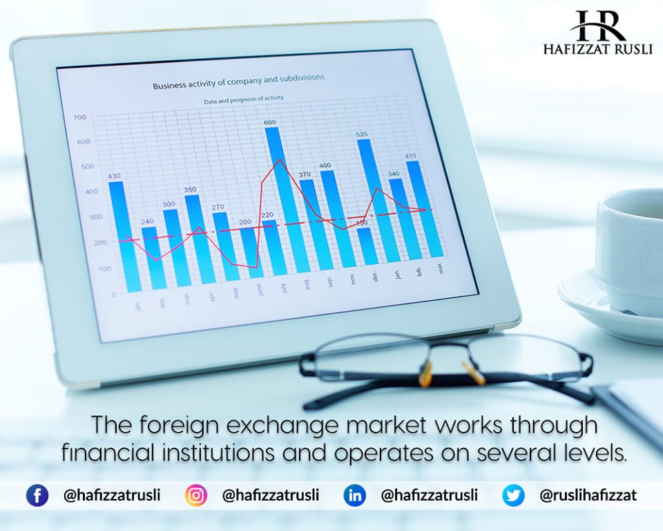 Forex Trading Course